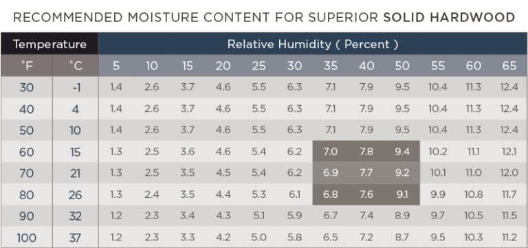 Maintaining Humidity & Temperature Levels in Your Home Throughout ...